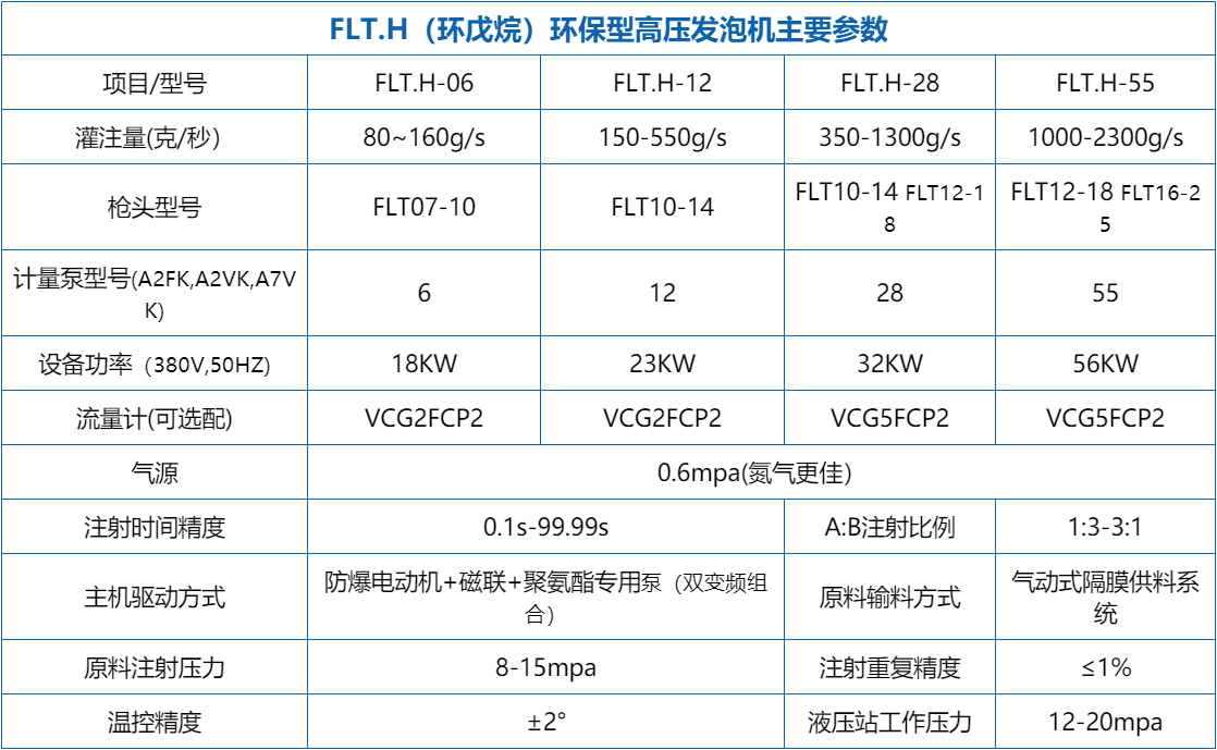 保溫箱環戊烷高壓發泡機設備 保溫箱環戊烷高壓發泡機設備